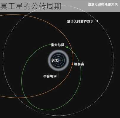 冥王星的公转周期