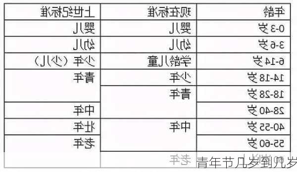 青年节几岁到几岁