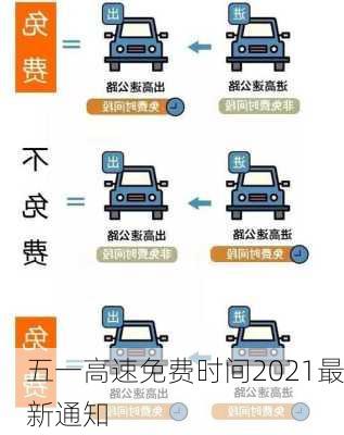 五一高速免费时间2021最新通知