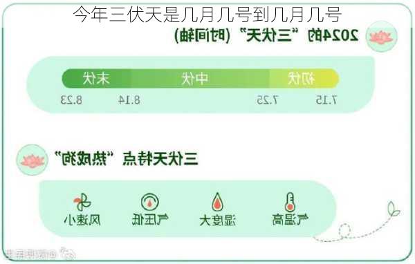 今年三伏天是几月几号到几月几号