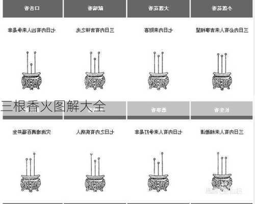 三根香火图解大全