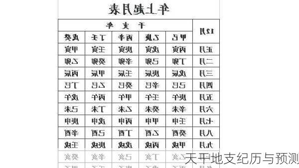 天干地支纪历与预测