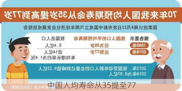 中国人均寿命从35提至77