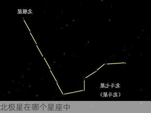 北极星在哪个星座中