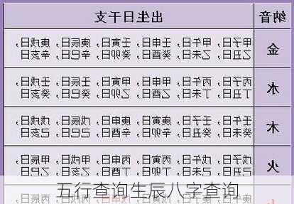 五行查询生辰八字查询