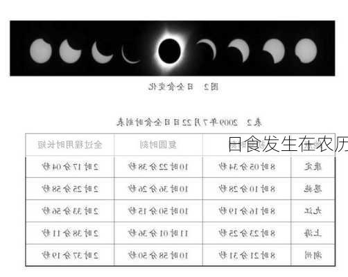 日食发生在农历