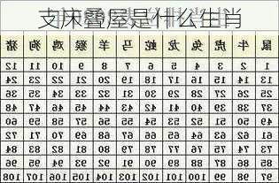 支床叠屋是什么生肖