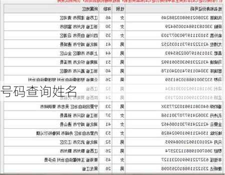 号码查询姓名