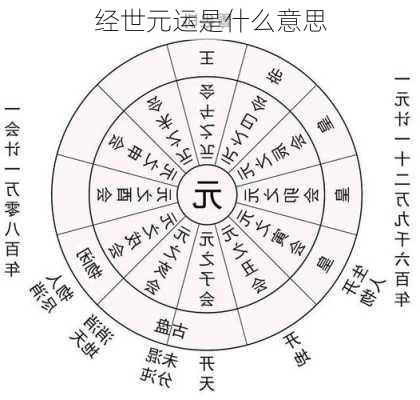 经世元运是什么意思