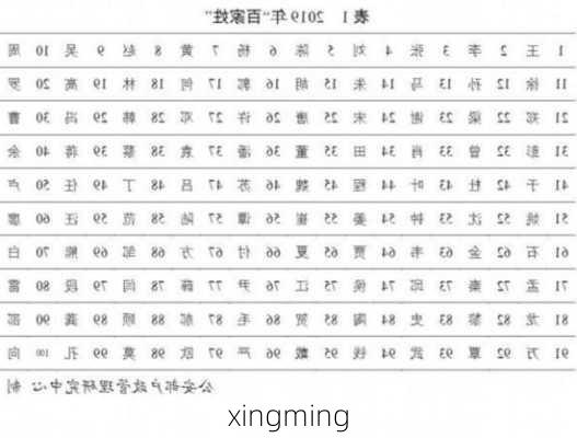 xingming