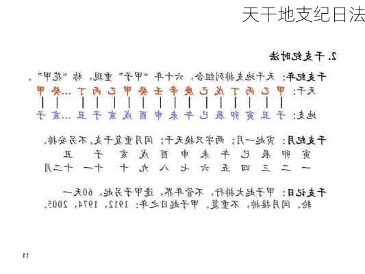 天干地支纪日法