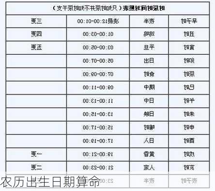 农历出生日期算命