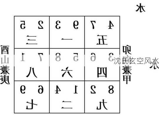 沈氏玄空风水