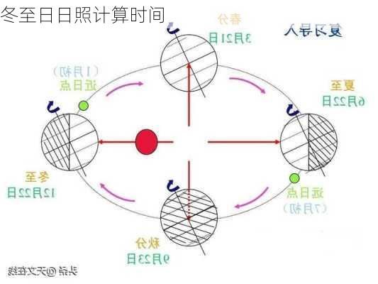 冬至日日照计算时间