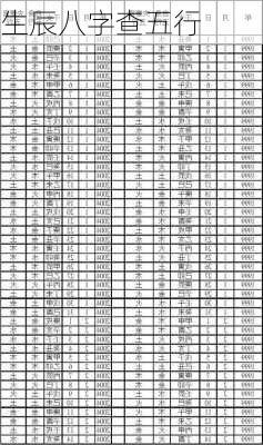 生辰八字查五行