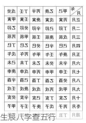 生辰八字查五行