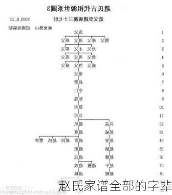 赵氏家谱全部的字辈