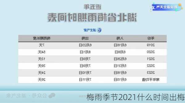 梅雨季节2021什么时间出梅