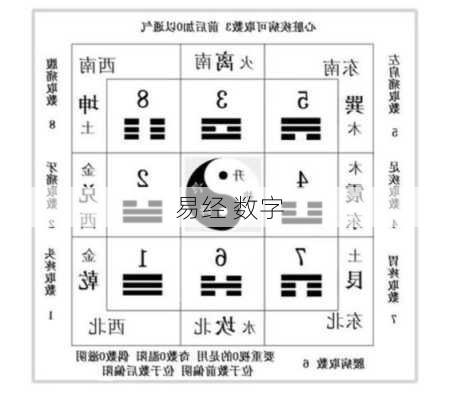 易经 数字