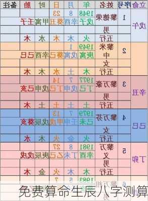 免费算命生辰八字测算