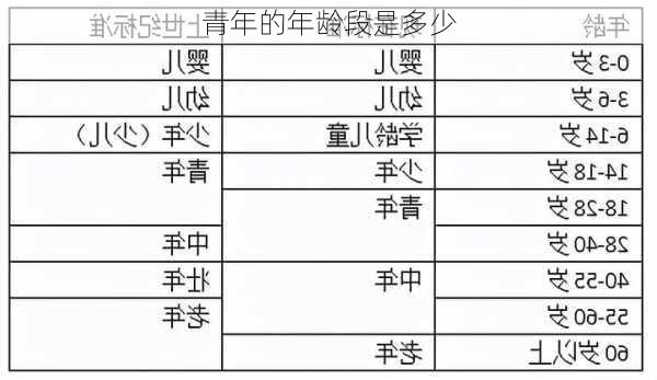 青年的年龄段是多少