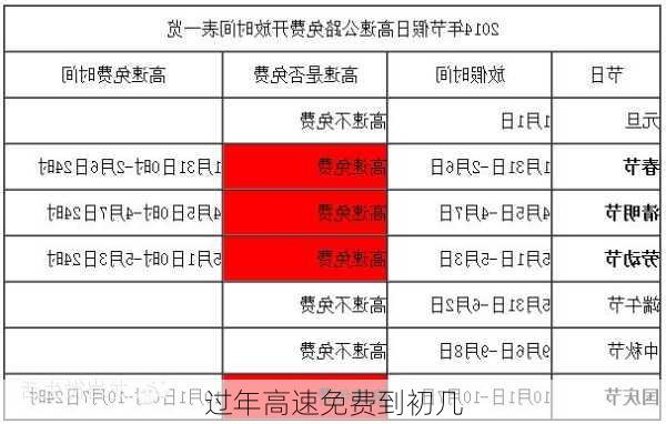 过年高速免费到初几