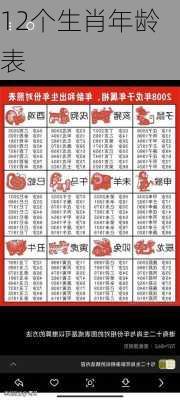 12个生肖年龄表