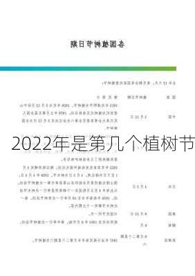 2022年是第几个植树节