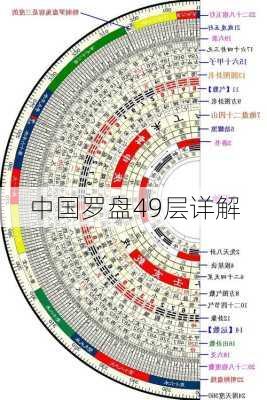 中国罗盘49层详解