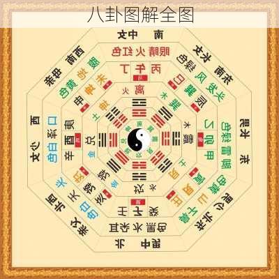 八卦图解全图