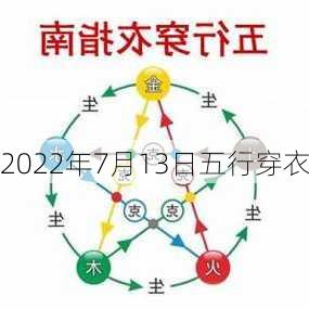 2022年7月13日五行穿衣