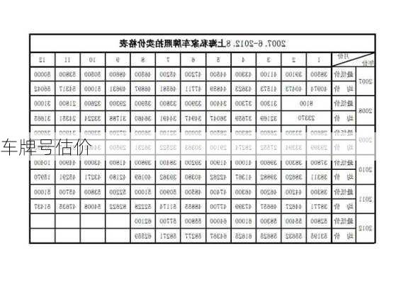 车牌号估价