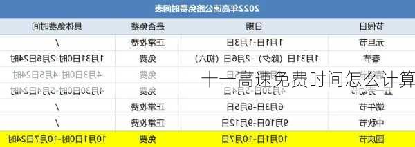 十一高速免费时间怎么计算