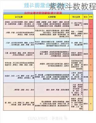 紫微斗数教程