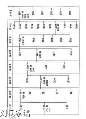 刘氏家谱