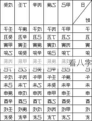 看八字