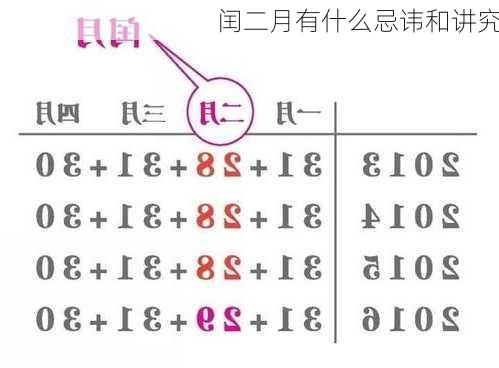 闰二月有什么忌讳和讲究