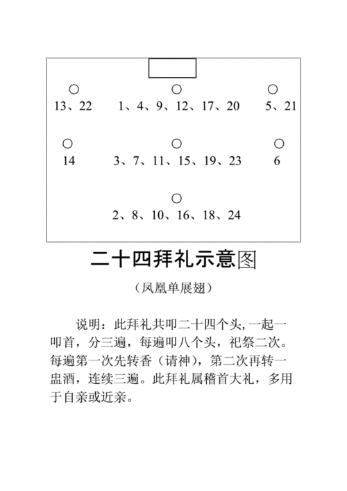 结拜名字