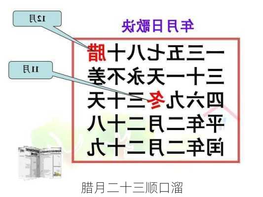 腊月二十三顺口溜