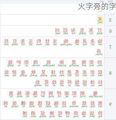 火字旁的字