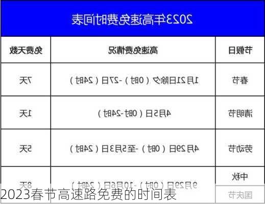 2023春节高速路免费的时间表