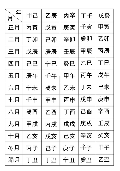 生辰八字取名