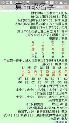 算命取名字