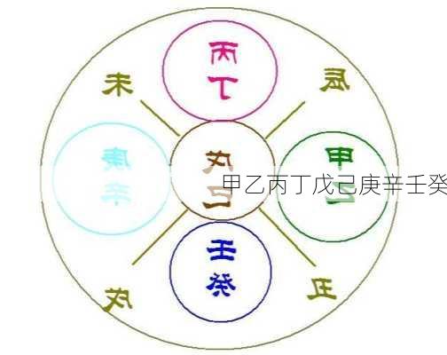 甲乙丙丁戊己庚辛壬癸