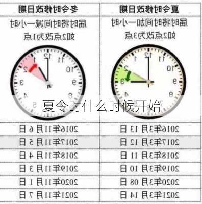 夏令时什么时候开始