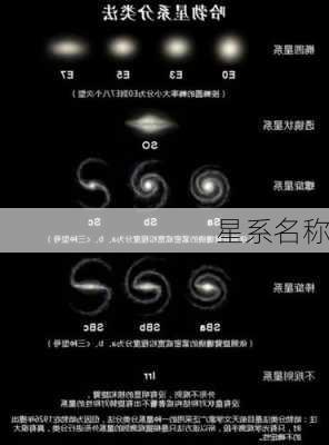 星系名称