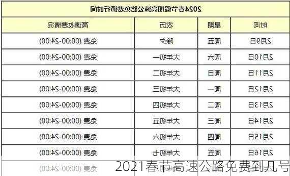 2021春节高速公路免费到几号