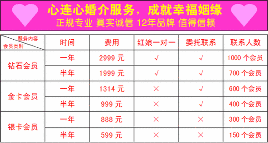 婚姻咨询费用大概是多少