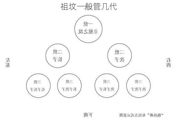 祖坟一般管几代