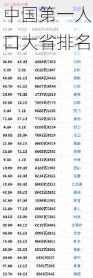 中国第一人口大省排名